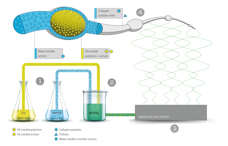 Technological advantages of the NUENEX technology