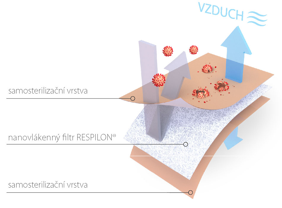 VK-RespiPro-schéma