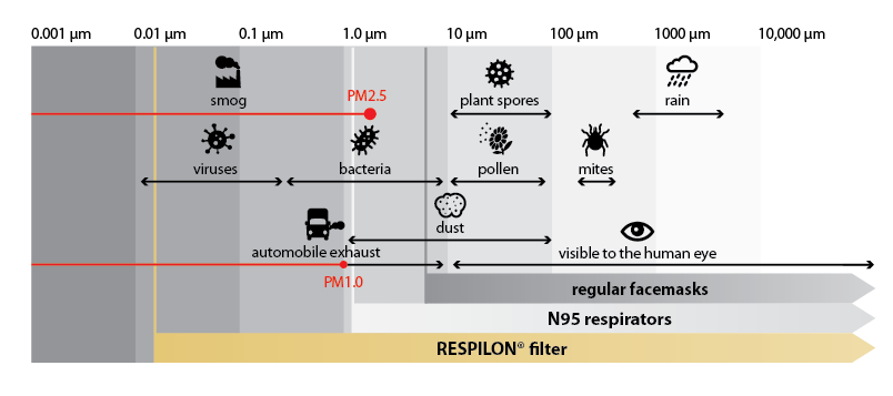 RESPILON particles graph 